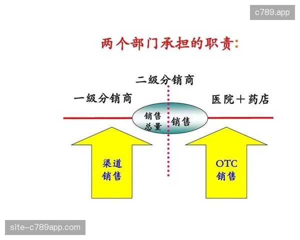 未来三年区域性票务代理商将成为世界杯品牌下沉市场的重要利润引擎